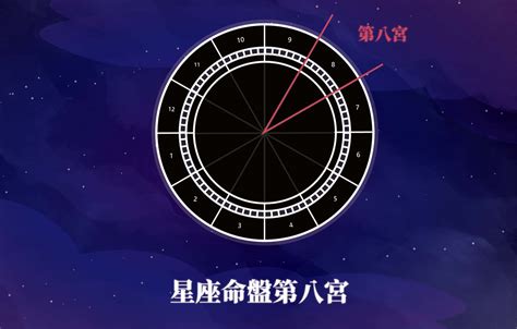 八宮怎麼看|【星盤】土星落入第八宮(疾厄宮)